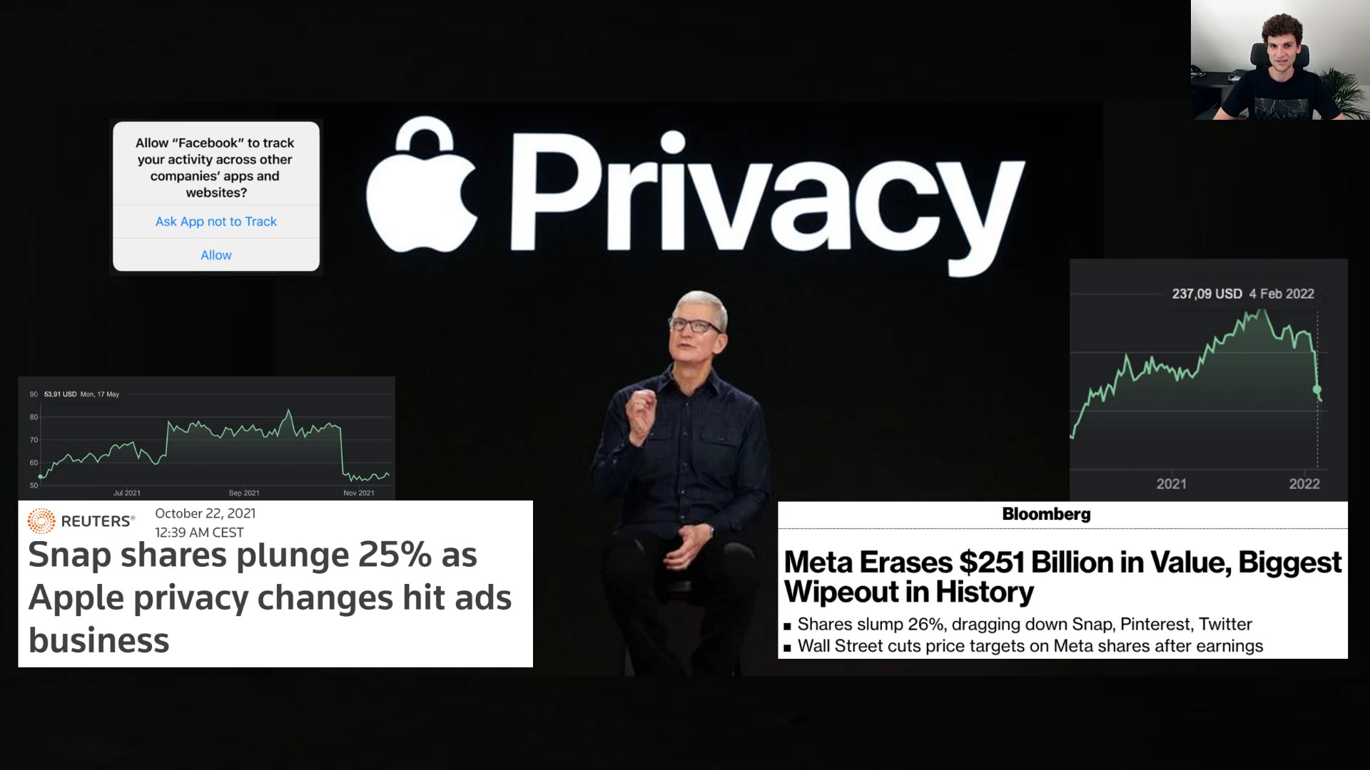 "Privacy" Update by Apple 2021